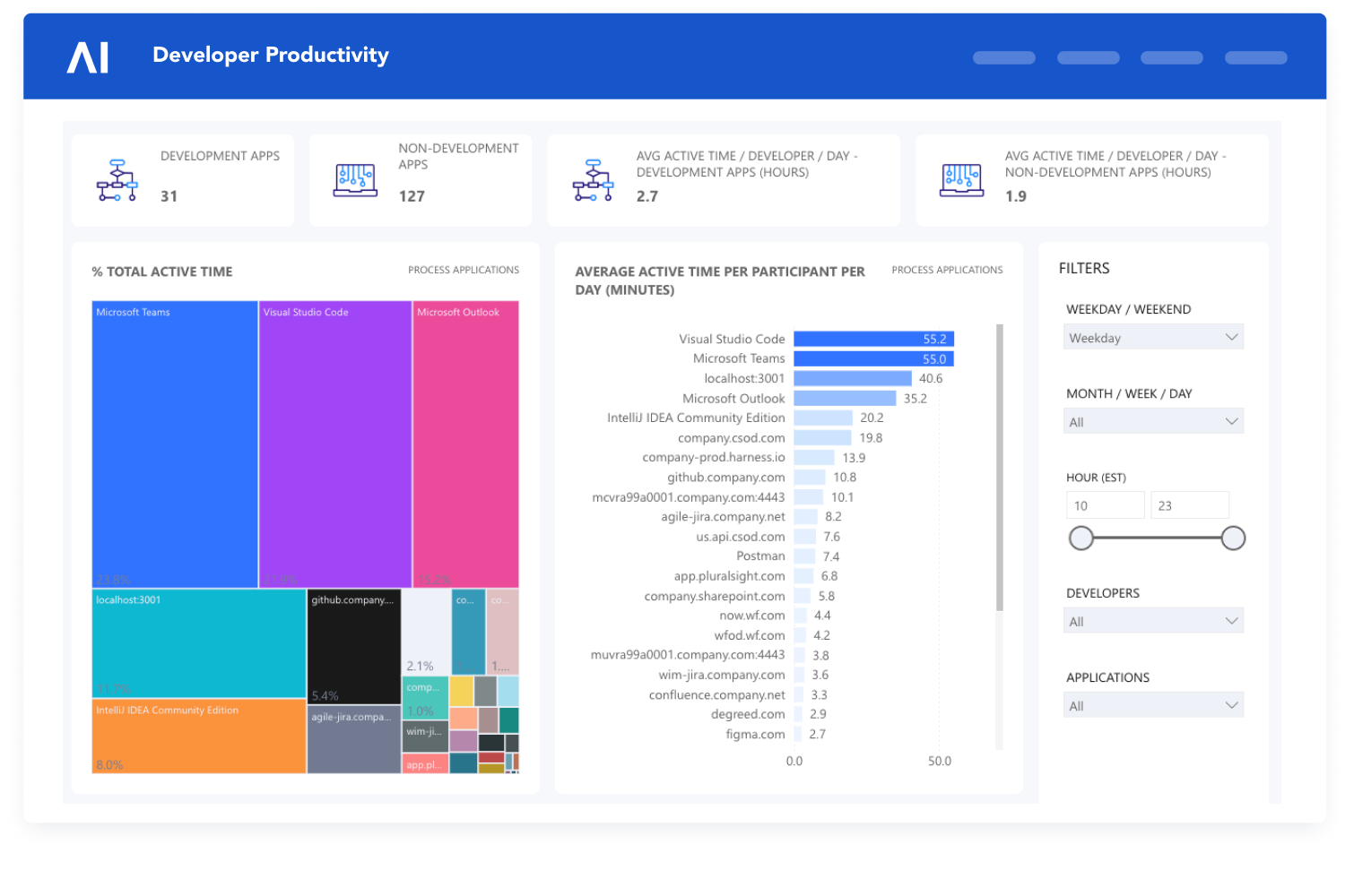 Developer Prod 2