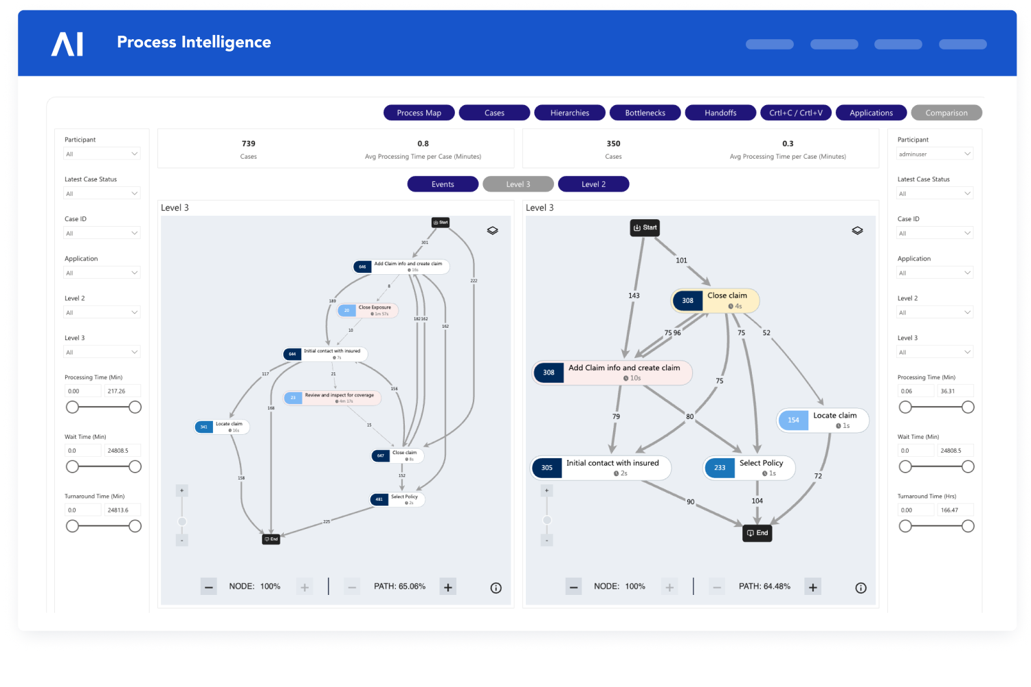Process Intel 1
