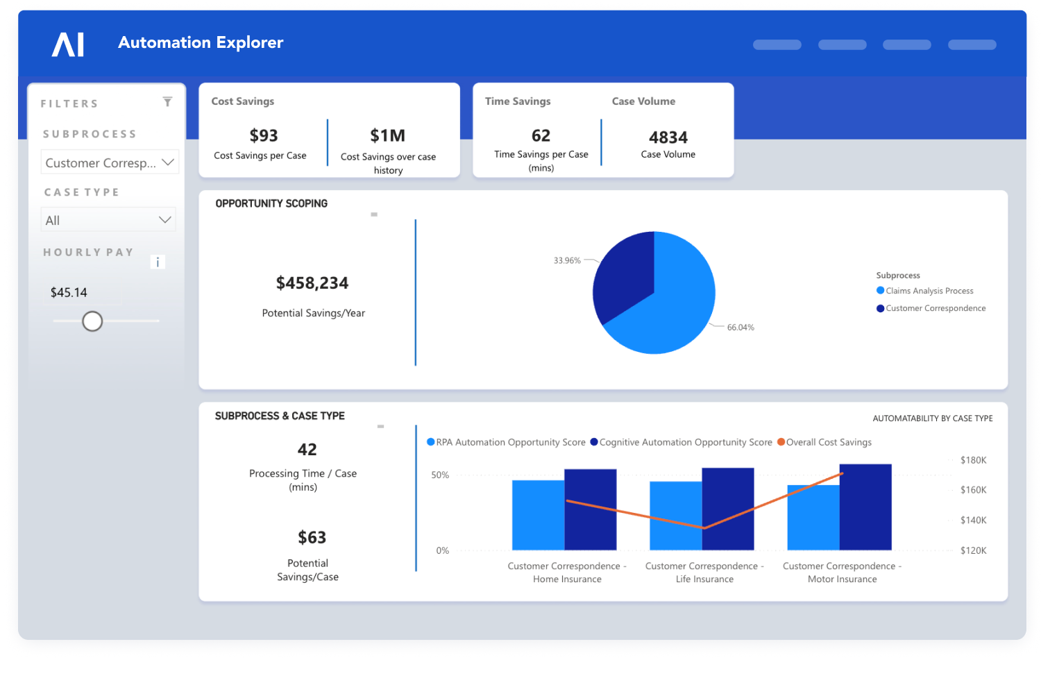 Product-Automation-Cost