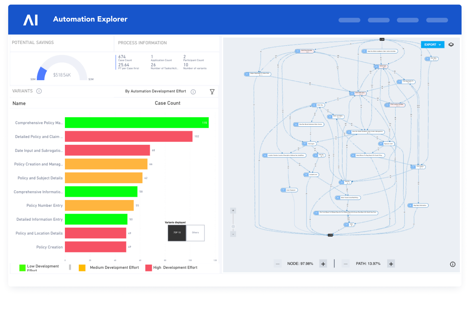 Product-Automation-Variants