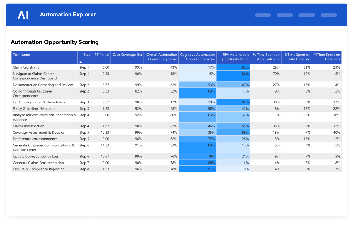 Product-AutomationScoring